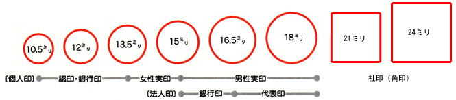 印影サイズ