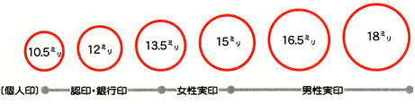 印影サイズ